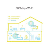 TP-Link AV600 powerline kit, imported from the UK