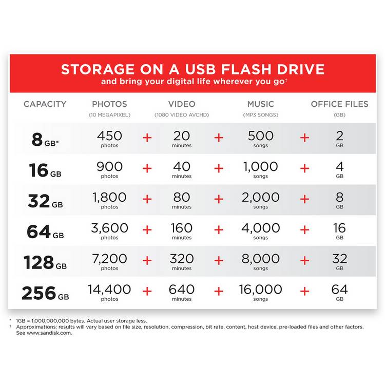 SanDisk Ultra Flair USB 3.0 flash drive 32GB - British product