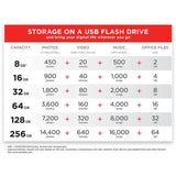 SanDisk Ultra Flair USB flash drive 64GB, imported from the UK