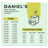 Argos Personalised Air Fryer Chart Glass Chopping Board 27.8 x 29.7 x 0.4cm- Buy online at McGrocer