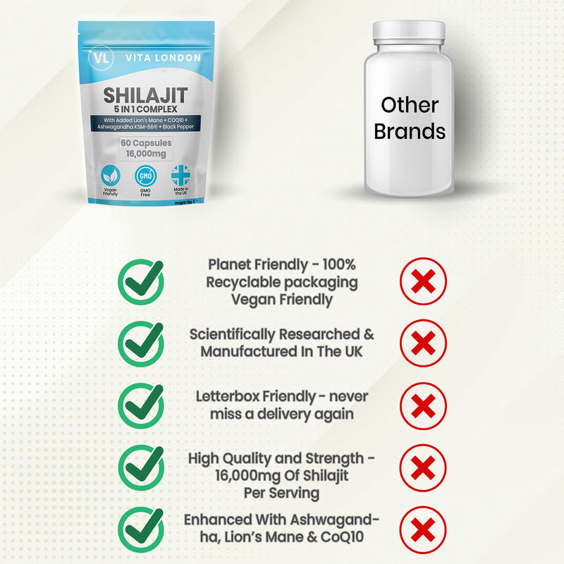 Shilajit 5-in-1 Complex capsules 60 count (British brand)