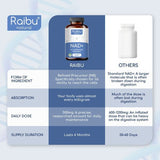 RAIBU NAD+ supplement 300mg 120 capsules, imported from the UK