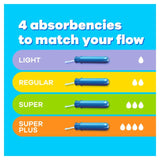 Tampax Compak Lites Applicator Tampons   18 per pack GOODS M&S