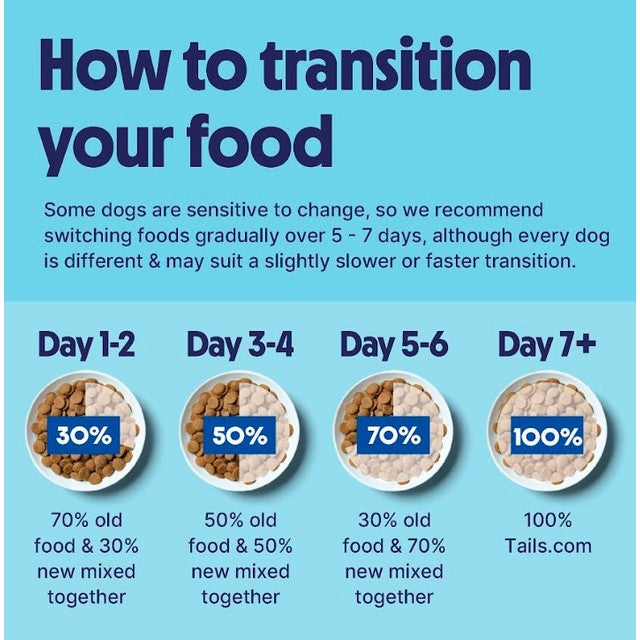 Tails.com Salmon Dog Food 2kg (British brand)