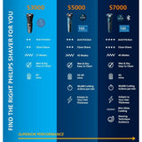 Philips Wet & Dry Electric Shaver Series 3000, imported from the UK