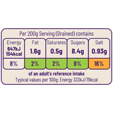 Ocado kidney beans in chilli sauce 400g, imported from the UK