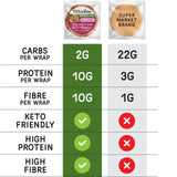 Fitbakes Low Carb Tortilla Wraps 160g – Britisches Produkt