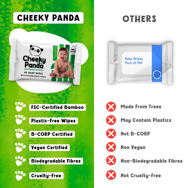 The Cheeky Panda unscented baby wipes 60 wipes (British brand)