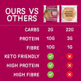 Fitbakes Low Carb Tortilla Wraps 160g - British product