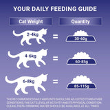Purina One urinary health chicken dry cat food 750g, imported from the UK