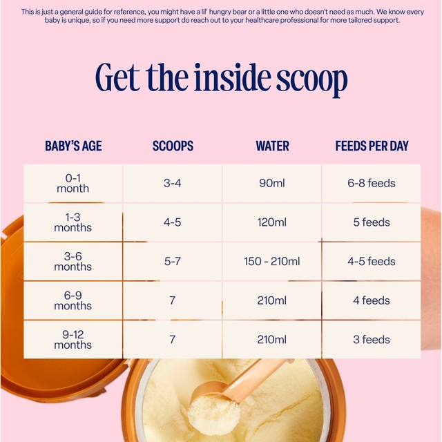 Kendamil First Infant Milk Stage 1 (0-6 Months)
