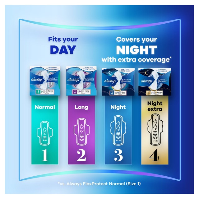 Always Infinity FlexProtect Long sanitary pads 20 count, UK version