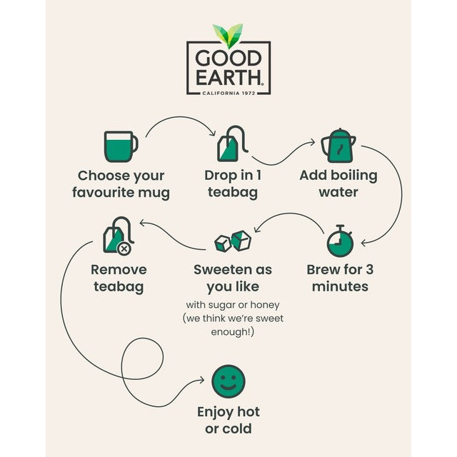 Good Earth tea bags Peppermint, Spearmint & Eucalyptus, imported from the UK