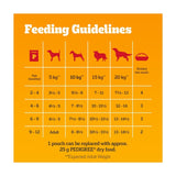 Pedigree puppy wet dog food pouches mixed in jelly 12x100g, imported from the UK