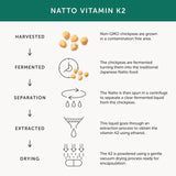 Together Health Vitamin K2 natural plant source supplement (British brand)