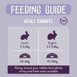 Burgess Indoor Rabbit Nuggets 1.5kg - British product