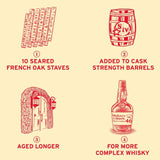 Makers Mark 46 Bourbon Whisky 70cl, imported from the UK
