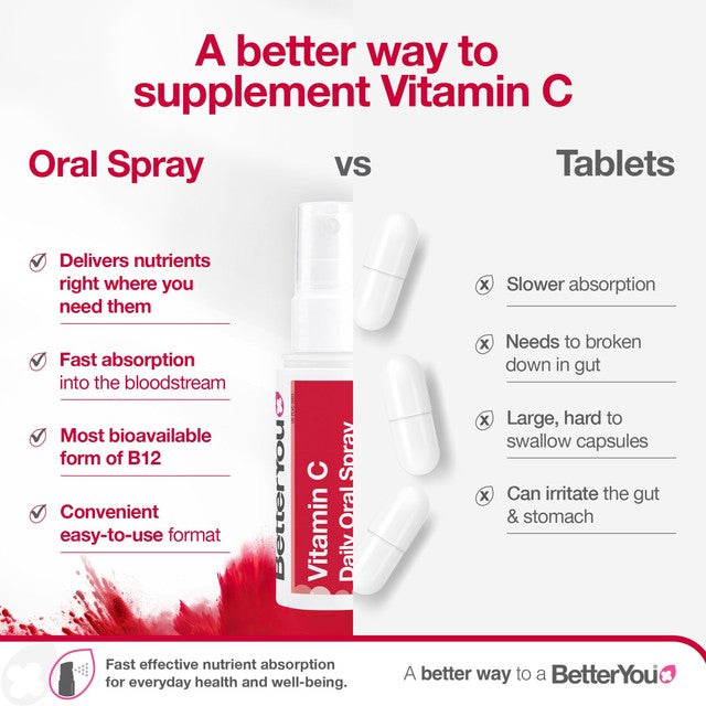 Better You Vitamin C Oral Spray Cherry Pomegranate 50ml - British product