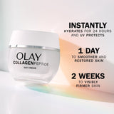 Olay Collagen Peptide Day Cream Refill 50ml, imported from the UK