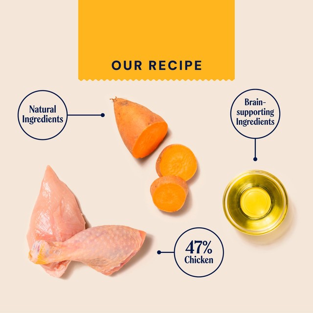 Pooch & Mutt grain-free puppy superfood with chicken and vegetables 1.5kg, imported from the UK