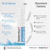 BetterYou Vitamin D oral spray natural peppermint flavour 15ml - British product