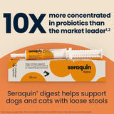 Seraquin Digest Paste for cats and dogs - British product