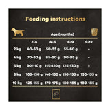 Cesar dry puppy food with chicken rice vegetables 1.4kg (British brand)