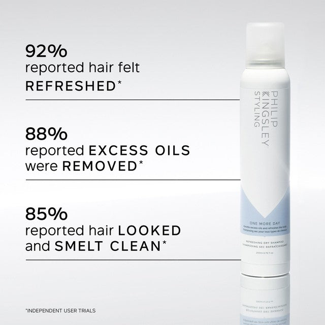 Philip Kingsley One More Day Refreshing Dry Shampoo 200ml, imported from the UK