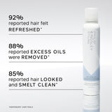 Philip Kingsley One More Day Refreshing Dry Shampoo 200ml, imported from the UK