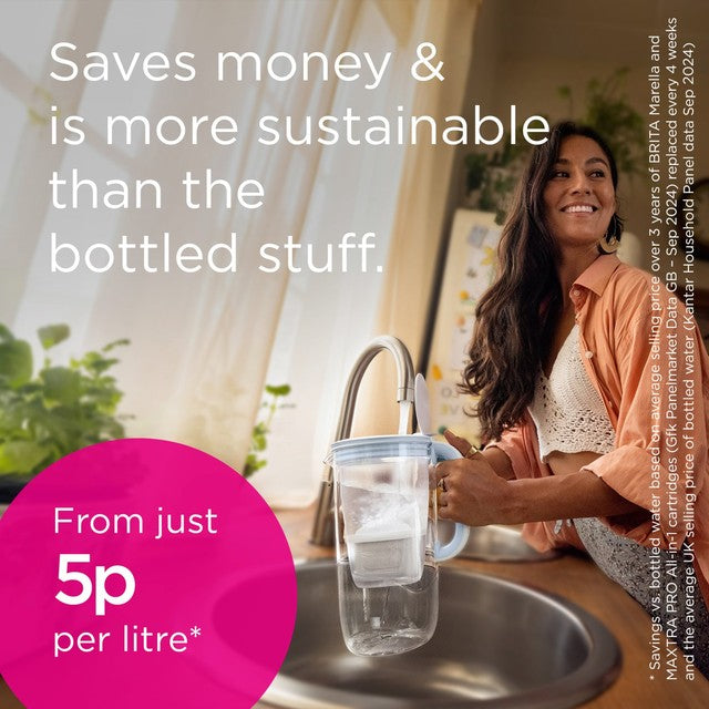 Brita MAXTRA PRO Limescale Expert water filter cartridge - British product