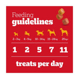 Pedigree dog treats chewy cubes chicken duck 130g, imported from the UK