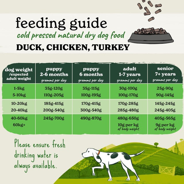 Forthglade dog food chicken with sweet potato 2kg - British product