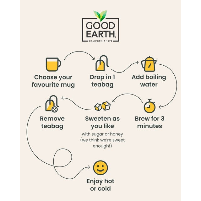 Good Earth Lemon, Ginger & Turmeric flavoured tea bags 15 count, UK version