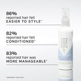 Philip Kingsley Heat Protection Spray 125ml, imported from the UK