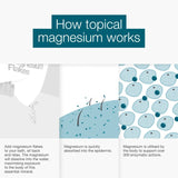 Better You magnesium bath flakes 1kg - British product