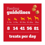 Pedigree puppy treats chicken chewy cubes 125g, imported from the UK
