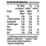 Colman's pepper sauce mix 22g - British product
