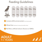 IAMS Advanced Nutrition dog food for small and medium breeds, UK version