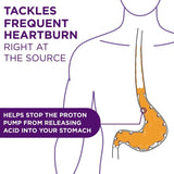 Nexium Control heartburn and indigestion relief tablets 20mg 7 pack, imported from the UK