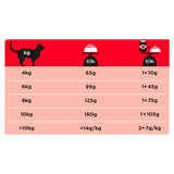 Pro Plan DM Diabetes Management dry cat food, imported from the UK