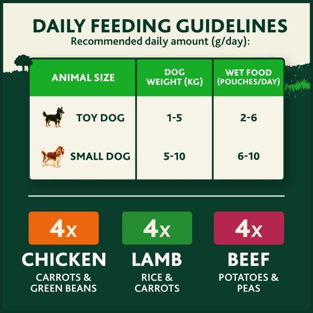Winalot wet dog food meaty chunks in gravy for small dogs, UK version