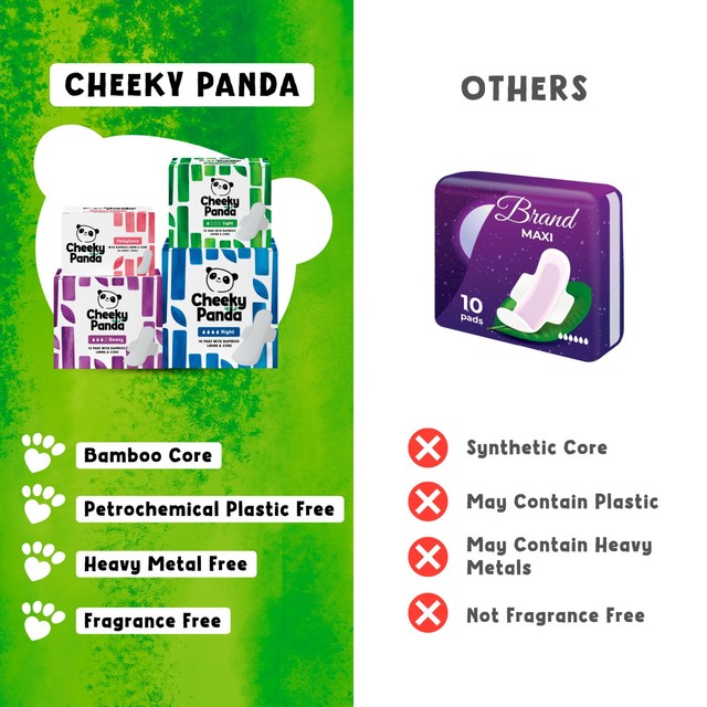 The Cheeky Panda bamboo period pads light 240mm 15 pack (British brand)