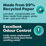 Breeder Celect paper non-clumping cat litter 30 litres - British product