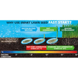 Gro-Sure Aqua Gel Coated Fast Start Smart Lawn Seed 1kg, UK-Version