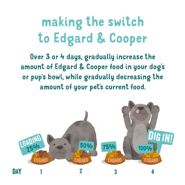 Edgard & Cooper wet dog food chicken turkey grain free - British product