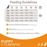 Iams fresh chicken puppy food for small medium breeds 2kg, UK version