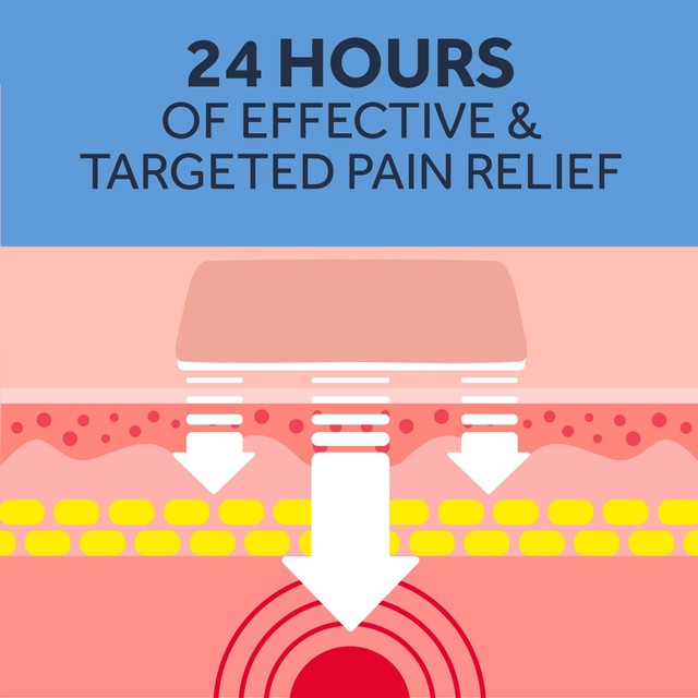 Nurofen Ibuprofen Pain Relief Plasters 2 pack, imported from the UK