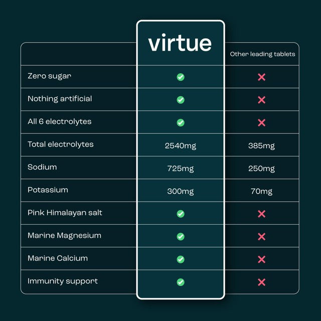Virtue Electrolytes Mango Passionfruit powder 12 x 5g sachets (British brand)