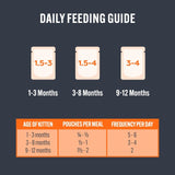 HiLife kitten food Tender Chicken 8 x 70g, UK version