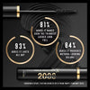 Max Factor 2000 Calorie Mascara Black makeup tube (British brand)